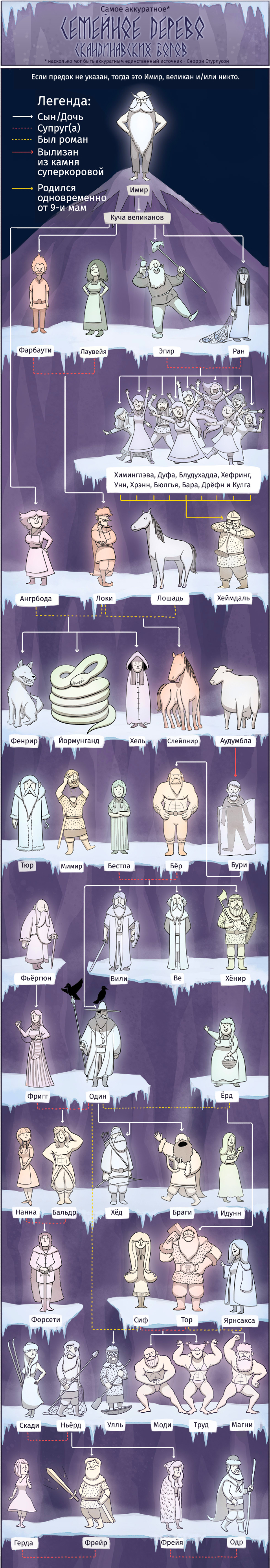 древо богов  